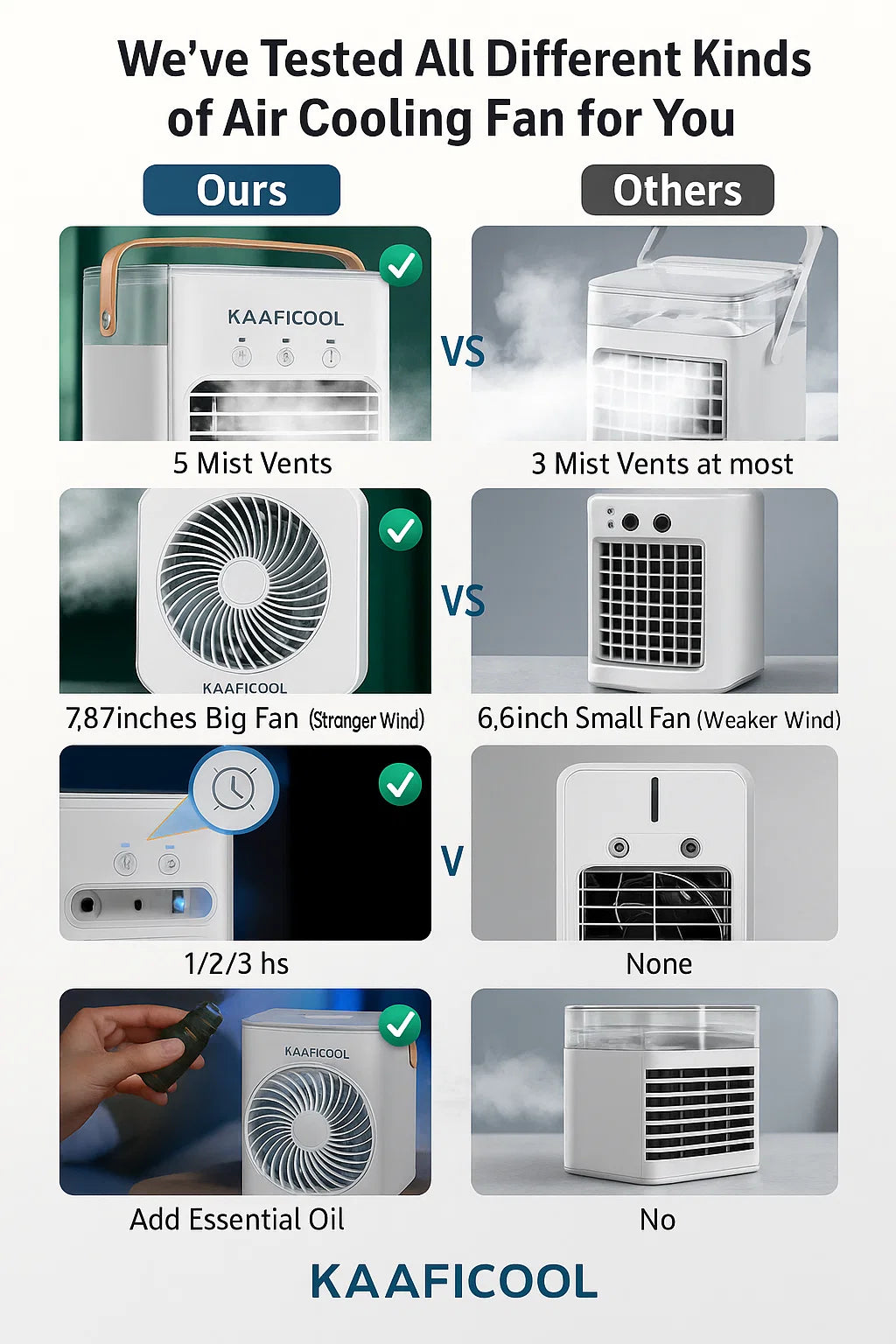 Portable 4-in-1 Mini Air Cooler Fan™ [ With Water Spray ]
